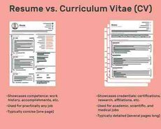 CV, prezentasiya və digər dizayn xidmətləri