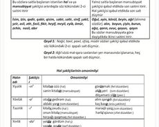 Az Dili Riyaziyyat İn Dili Tarix Coğrafiya Biologiya
